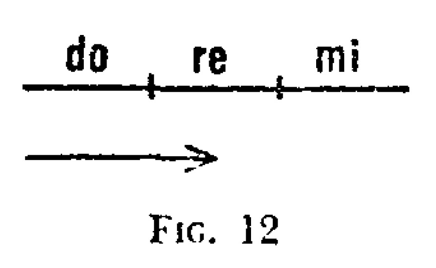 fig 12 from ouspensky pd fragmentos de una ensenanza desconocida